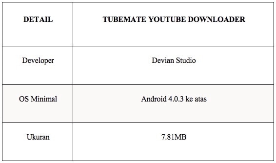 10 Aplikasi Download Youtube Android Terbaik TOP